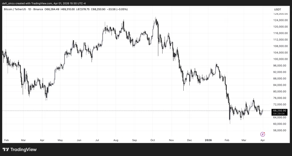 BTCUSDT 2026 04 01 20 30 56