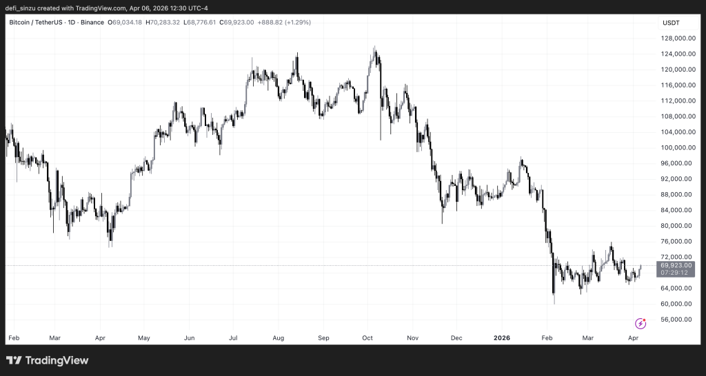 BTCUSDT 2026 04 06 17 30 48