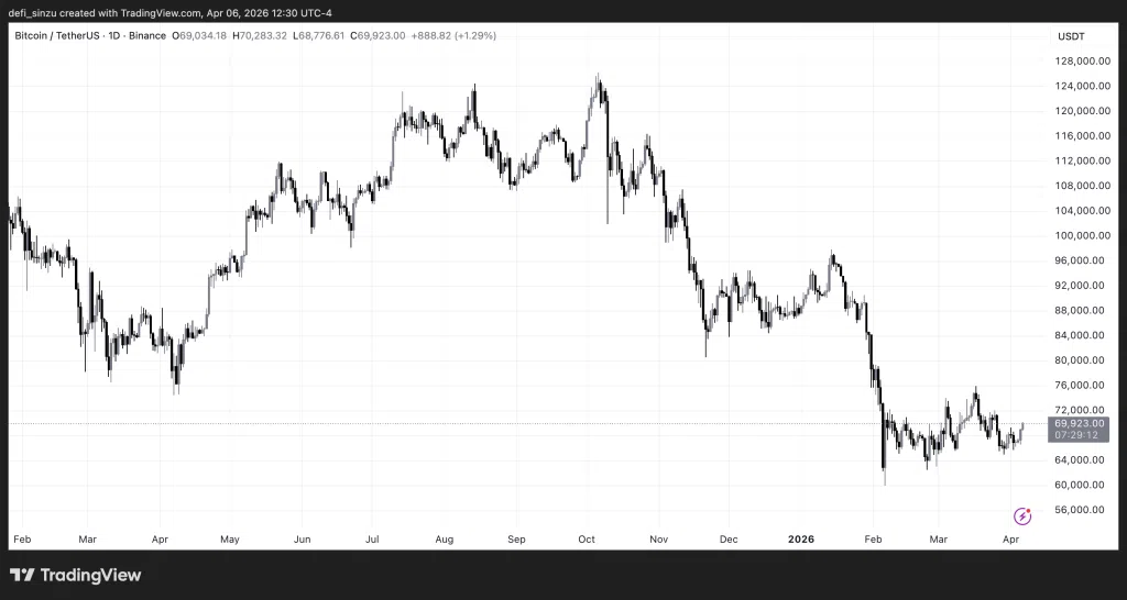 BTCUSDT 2026 04 06 17 30 48