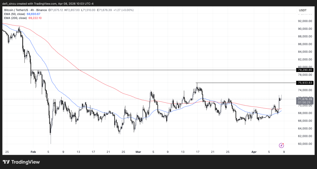 BTCUSDT 2026 04 08 15 03 31