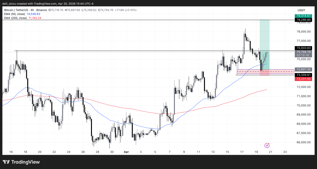BTCUSDT 2026 04 20 18 44 42