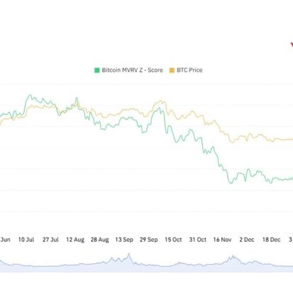 Bitcoin MVRV Z-Score Current Reading: What It Tells Investors