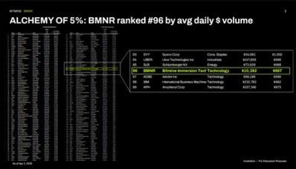 Bitmine Image 1775479504CGqyapvjPK