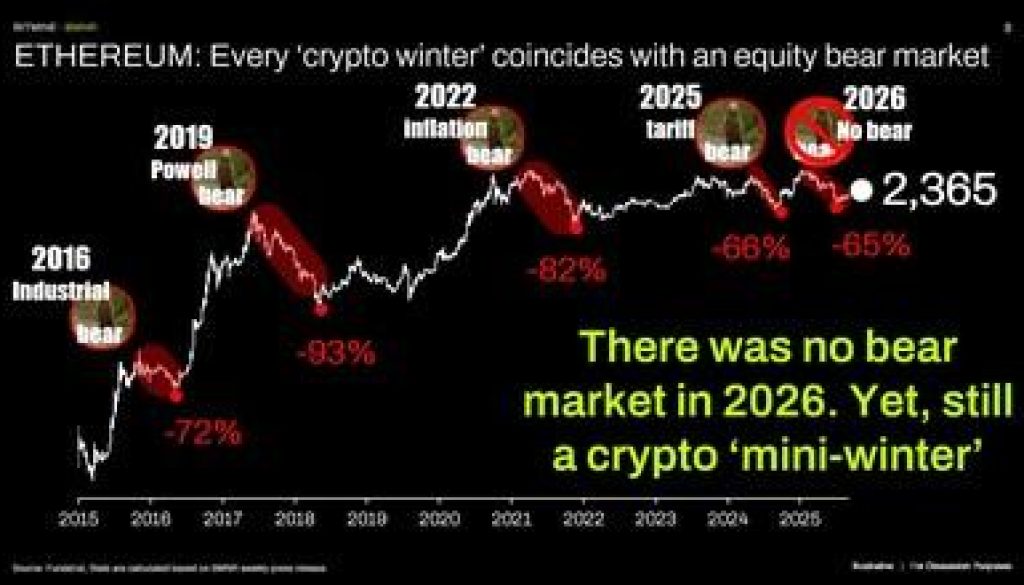 ETHEREUM Every crypto winter coincides with an equ 1776689405mQOZPyiqDk