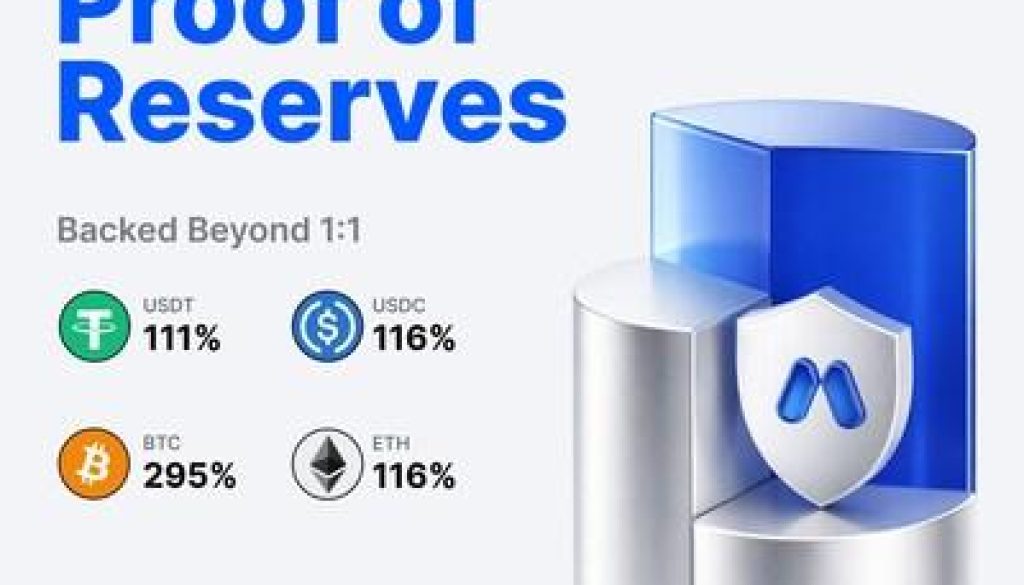 April Proof of Reserves