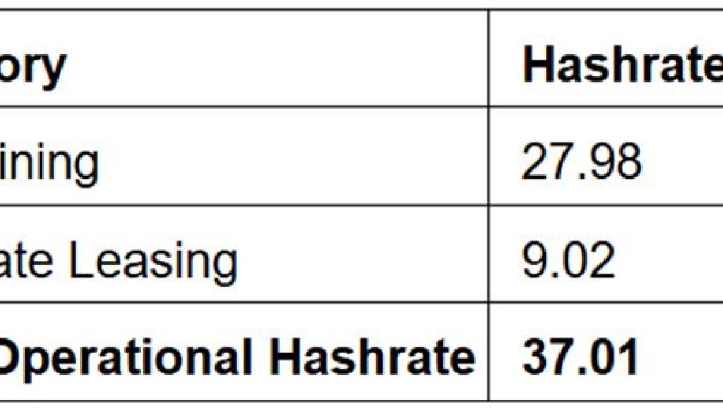 Cango Inc. Announces March 2026 Operational Update; Strategically Optimizing Mining Fleet and Improving Production Economics 1 https://usethebitcoin.com/wp-content/uploads/2026/04/photo_2026-04-02_14-11-13_1775644048wVGt1MiuCv.jpg UseTheBitcoin J3Mf0z9 17757099397Y7bQVFNk7