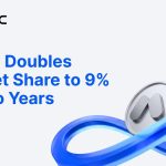 Home 11 UseTheBitcoin MEXC Doubles Market Share to 9% in Two Years, CoinGecko Reports