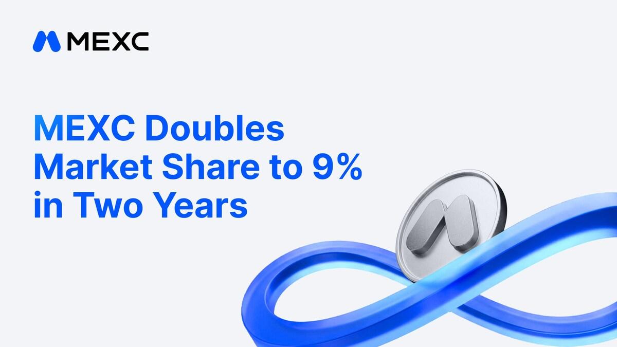 MEXC Doubles Market Share to 9% in Two Years, CoinGecko Reports