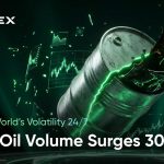 Phemex TradFi Crude Oil Trading Surges 300% as Ceasefire Volatility Sparks Record Demand