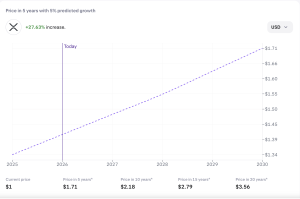 XRP Price Prediction 2030: Bull Case, Bear Case, Base Case