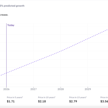 XRP Price Prediction 2030: Bull Case, Bear Case, Base Case