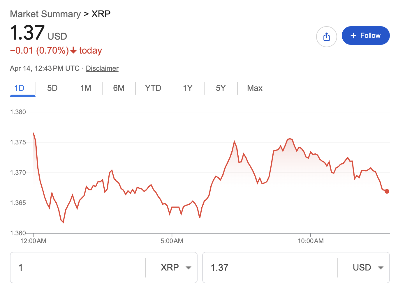 XRP to USD Live Converter and Exchange Rate Today