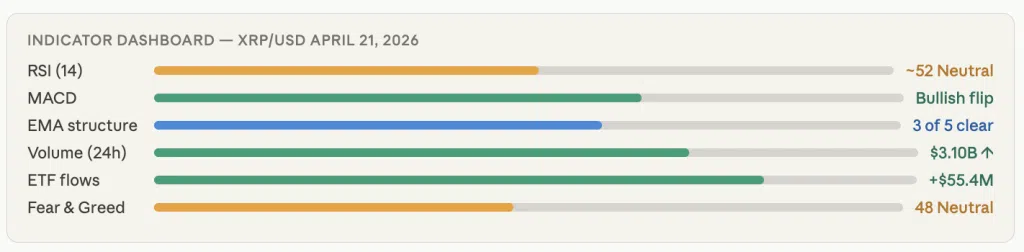 XRP Price Analysis April 21, 2026: Bulls Hold $1.40 - Is $1.60 the Next Target? 2 https://usethebitcoin.com/wp-content/uploads/2026/04/XRP_millionaire.png UseTheBitcoin Screenshot 2026 04 21 at 09.12.30