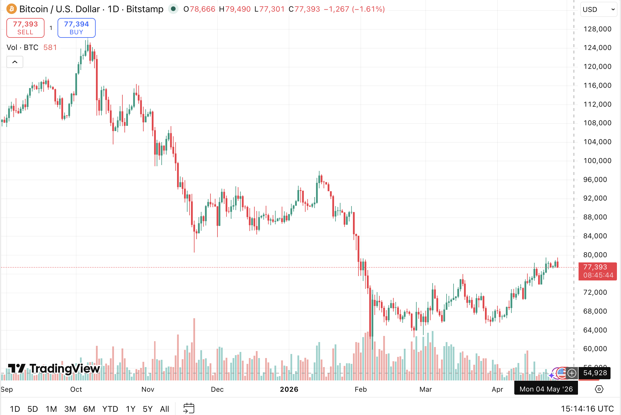 bitcoin price forecast 2026
