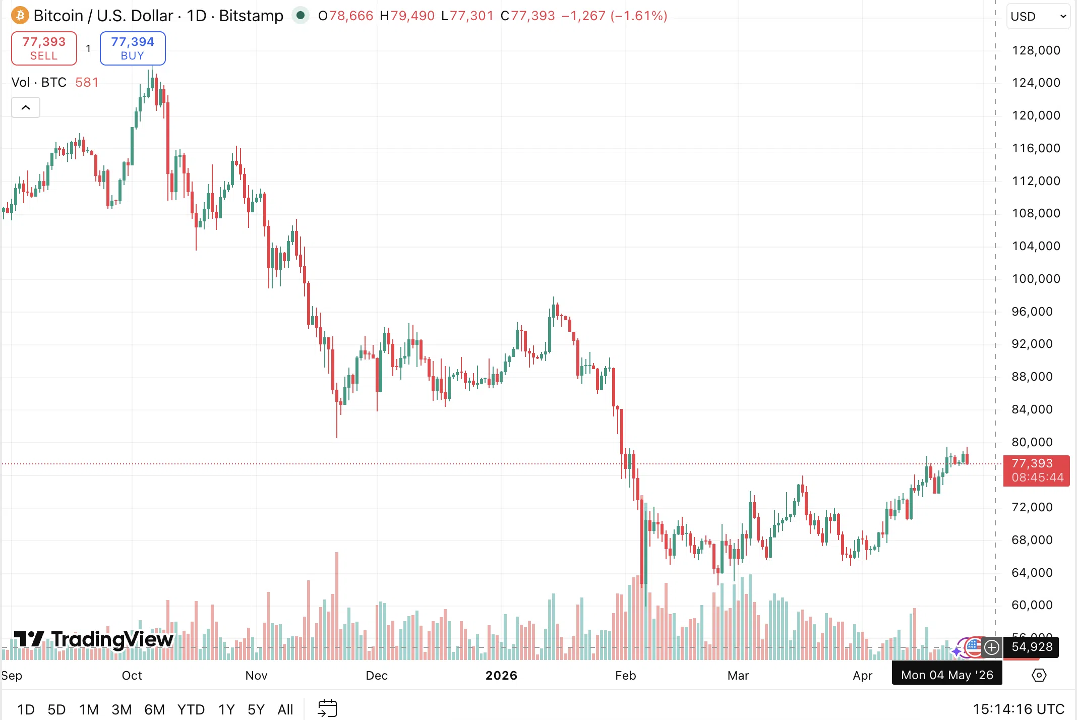 bitcoin price forecast 2026