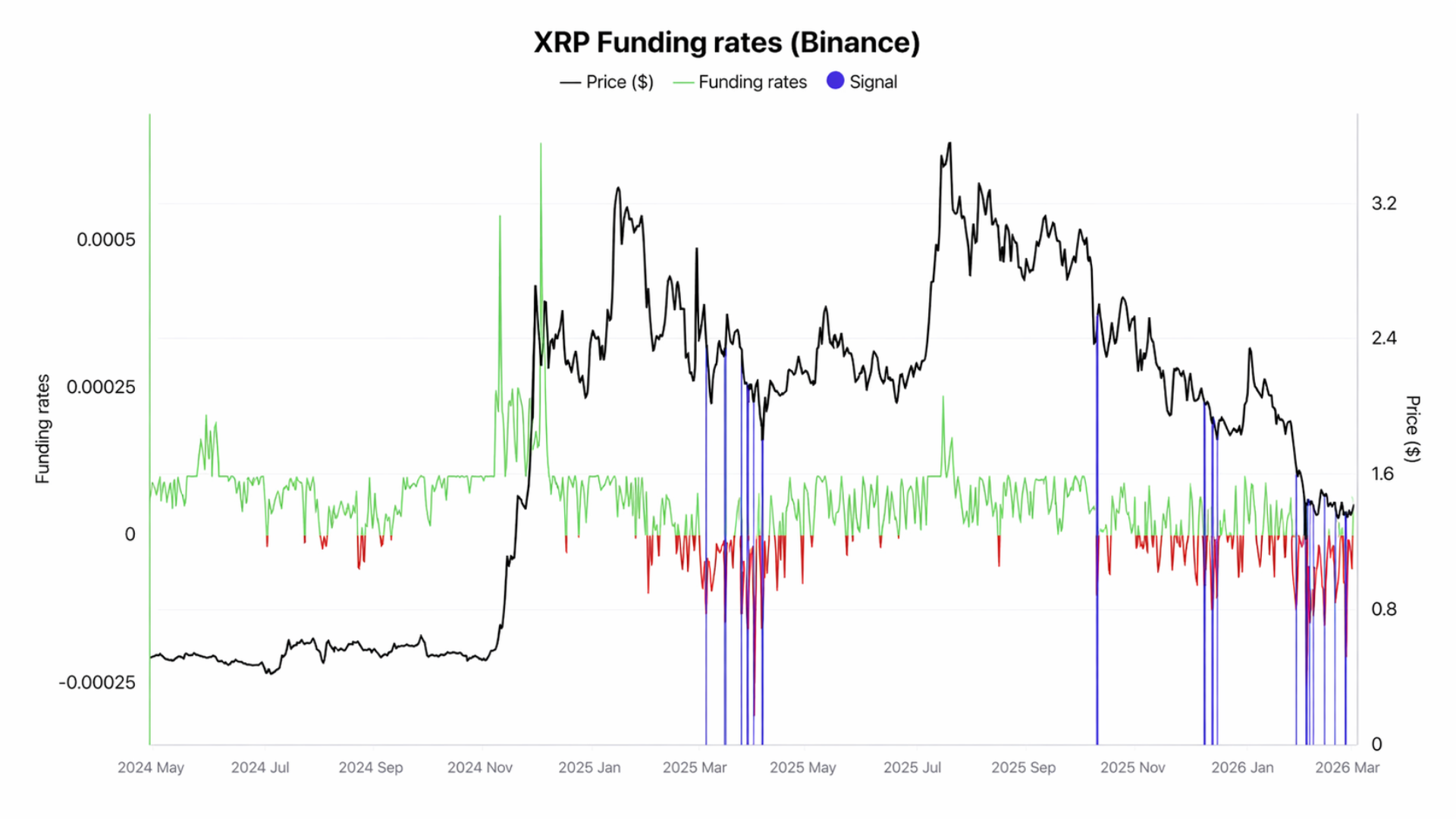 XRP Future: Roadmap, Partnerships, and Price Potential (2026)