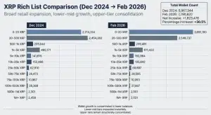 XRP Rich List: Who Holds the Most and What It Signals