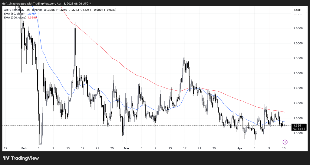 XRPUSDT 2026 04 13 13 06 07