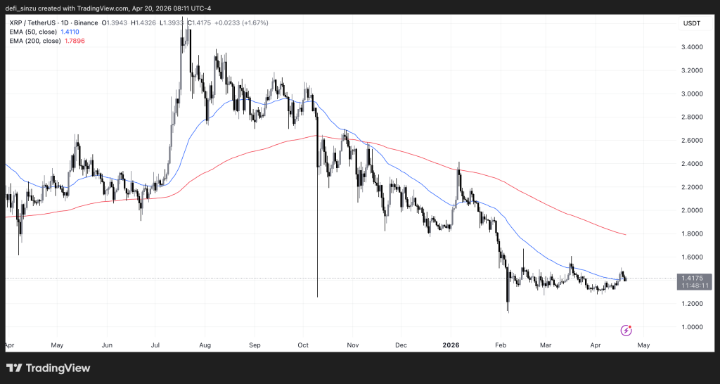 XRPUSDT 2026 04 20 13 11 48