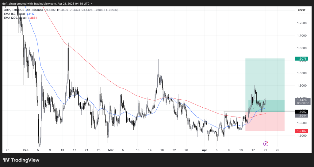 XRPUSDT 2026 04 21 09 59 22