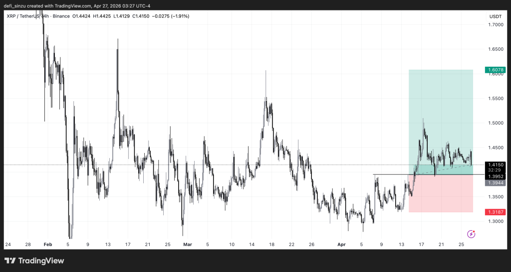 XRPUSDT 2026 04 27 08 27 31