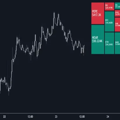 Bitcoin Liquidation Heatmap: How to Read It and Trade Around It