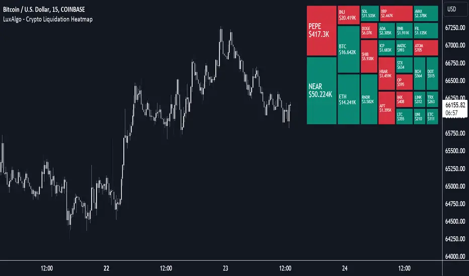 Bitcoin Liquidation Heatmap: How to Read It and Trade Around It