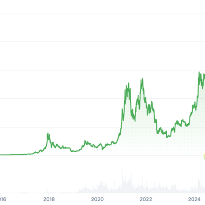 Why Is Bitcoin Rising? 5 Bullish Catalysts Driving the Rally