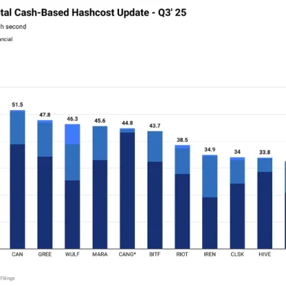 Bitcoin Miners in 2026: Top Companies Ranked by Hashrate