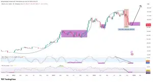 Bitcoin RSI Current Value: Is BTC Overbought or Oversold?