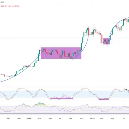 Bitcoin RSI Current Value: Is BTC Overbought or Oversold?