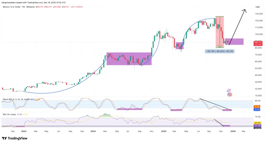 Bitcoin RSI Current Value: Is BTC Overbought or Oversold?