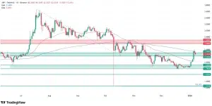 How High Will XRP Go? Price Ceiling Scenarios for 2026 and Beyond