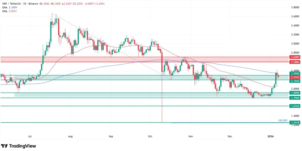 How High Will XRP Go? Price Ceiling Scenarios for 2026 and Beyond