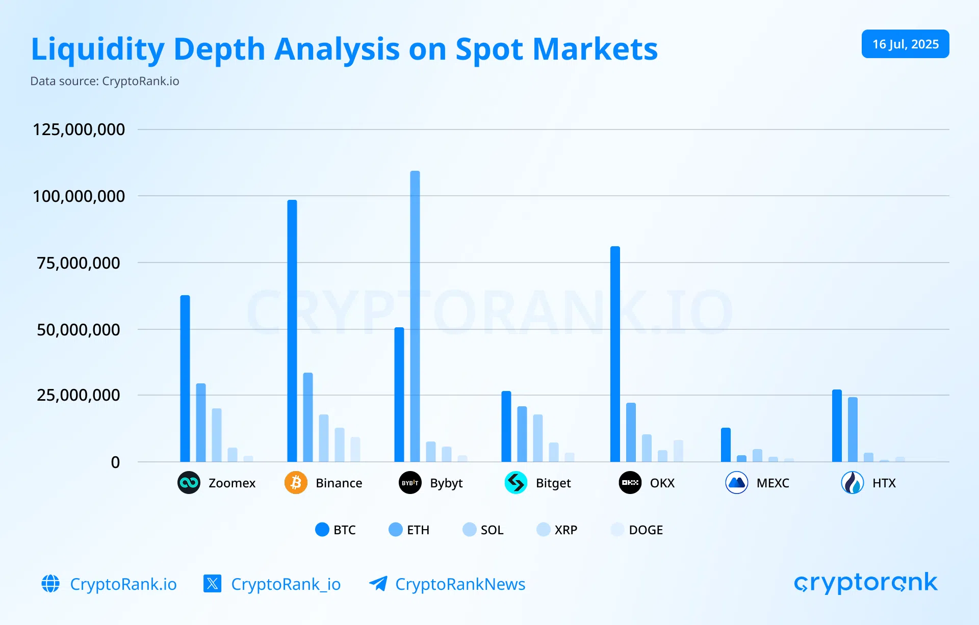 $20.6 Trillion Liquidity Migration: Why Zoomex is Redefining the Crypto Derivatives Landscape in 2026 2 https://usethebitcoin.com/wp-content/uploads/2026/04/image-49.png UseTheBitcoin image 48