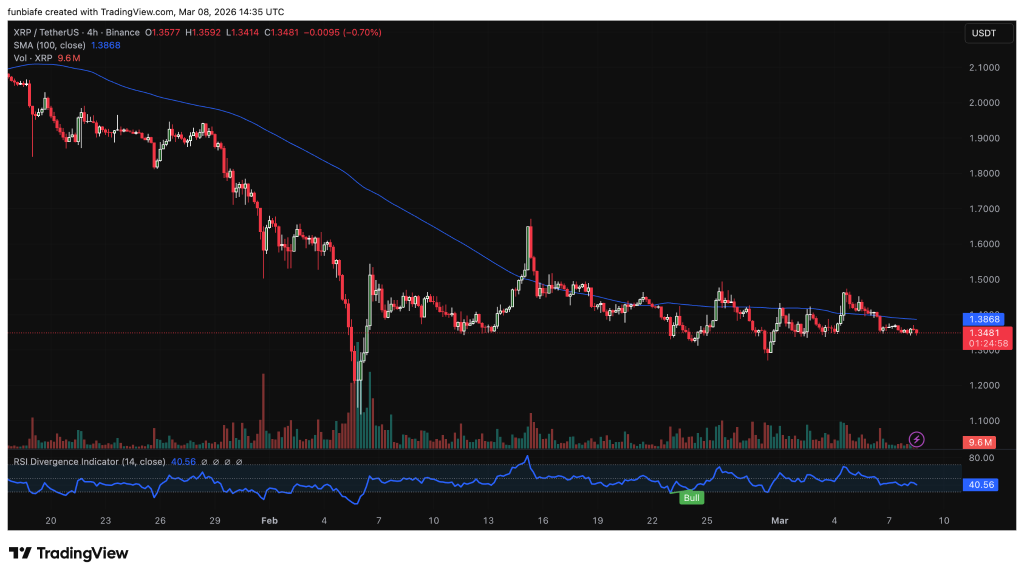 ai xrp price prediction