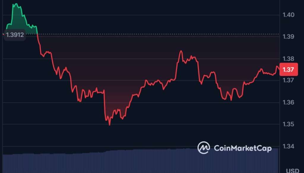  XRP 24-Hour Price Chart | CoinMarketCap