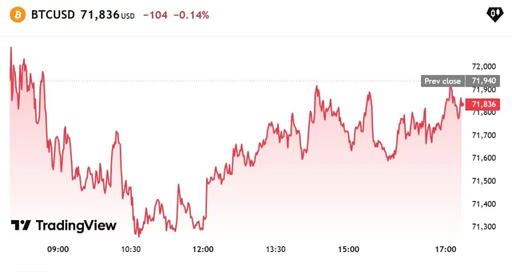 Bitcoin Climbs as US–Iran Ceasefire Reopens Strait of Hormuz 1 https://usethebitcoin.com/wp-content/uploads/2026/04/image2-4.png UseTheBitcoin image1 4