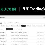 KuCoin Futures Market Data Now Available on TradingView, Expanding Access to Professional-Grade Analytics