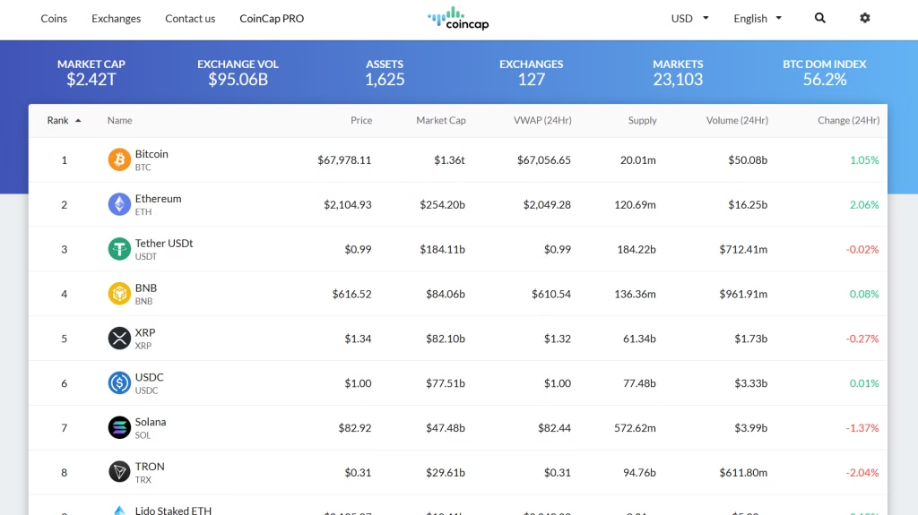 List of Alternatives to CoinMarketCap 3 https://usethebitcoin.com/wp-content/uploads/2026/04/image7-7.png UseTheBitcoin image2 16