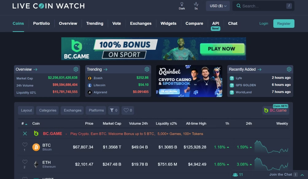 List of Alternatives to CoinMarketCap 4 https://usethebitcoin.com/wp-content/uploads/2026/04/image7-7.png UseTheBitcoin image5 11