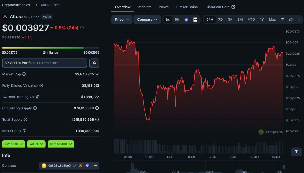 Kuvi AI Guide: Simplifying Crypto Trading with AI Automation 3 https://usethebitcoin.com/wp-content/uploads/2026/04/image4-3.png UseTheBitcoin image5 4