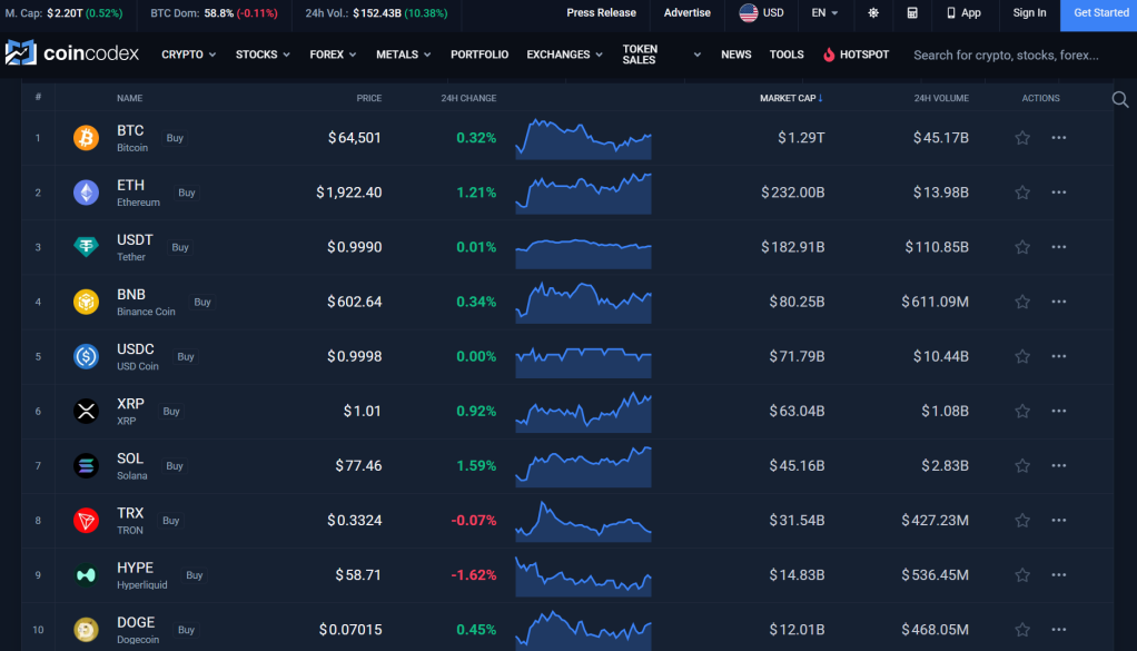 List of Alternatives to CoinMarketCap 5 https://usethebitcoin.com/wp-content/uploads/2026/04/image7-7.png UseTheBitcoin image6 12