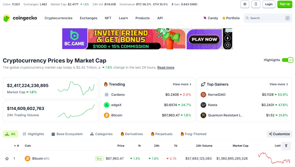 Checklist of Alternate options To CoinMarketCap Checklist of Alternate options To CoinMarketCap