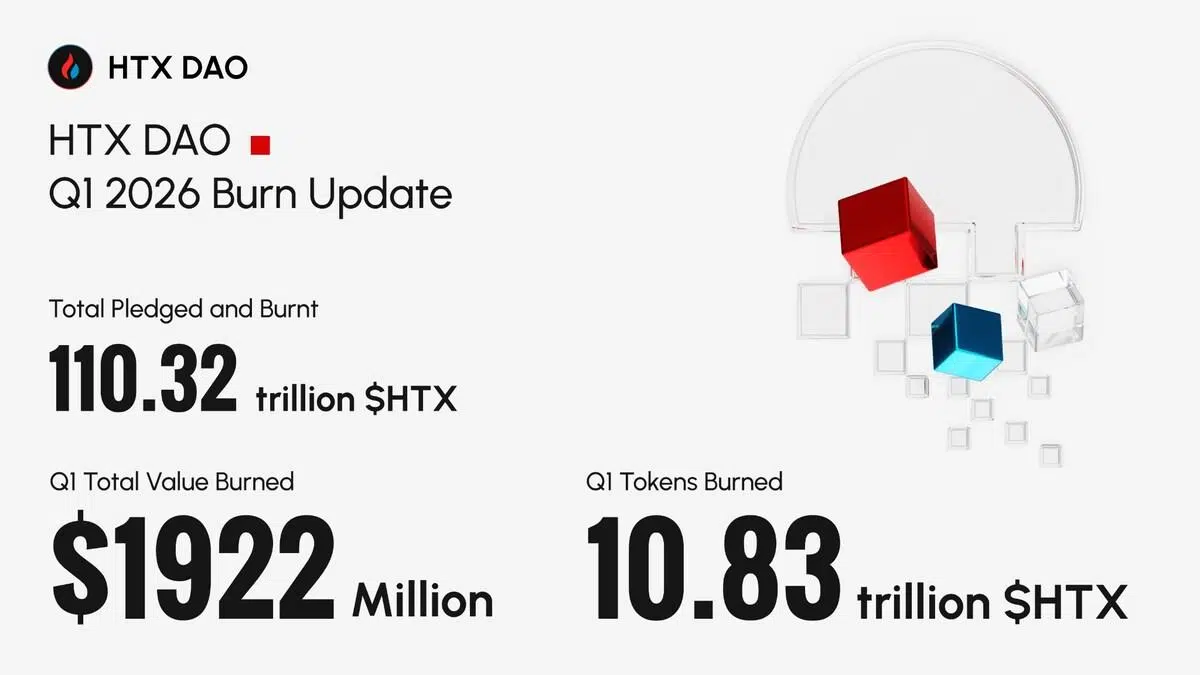 HTX DAO Completes Q1 2026 $HTX Burn: Two-Year Supply Shrinks Over 11% as Deflation Accelerates