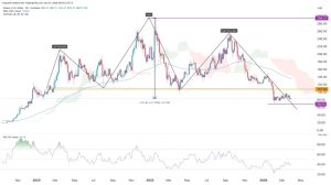 Solana Prediction 2026: Where Analysts Agree and Disagree