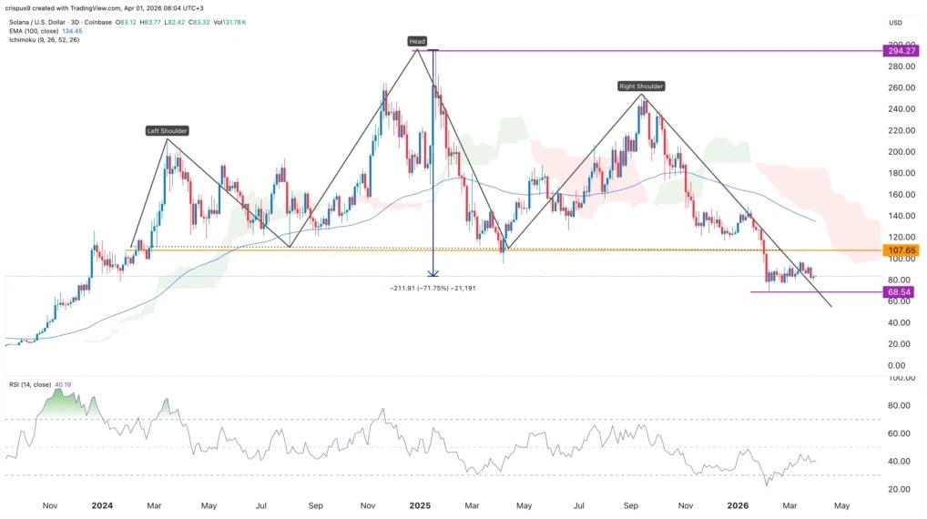 Solana Prediction 2026: Where Analysts Agree and Disagree