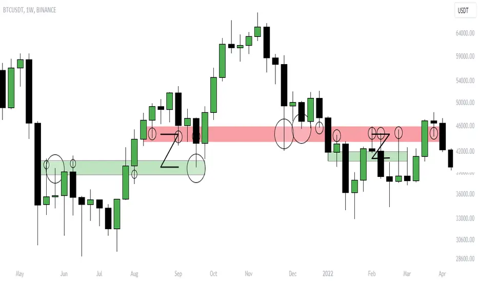 Bitcoin Support and Resistance Levels: Key Zones to Watch in 2026