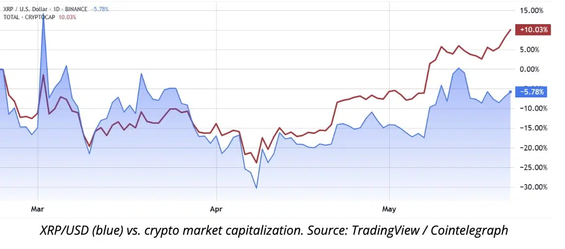 XRP ETF News: What the Latest SEC Updates Mean for XRP Price