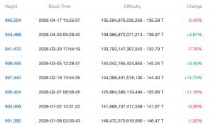 Bitcoin Mining News: Latest Hashrate, Difficulty, and Miner Updates